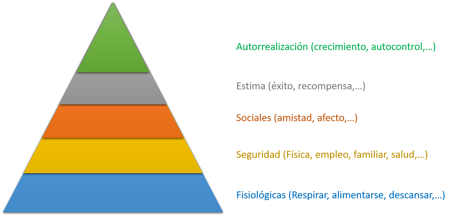 Pirámide de las Necesidades Financieras Libre Financiero