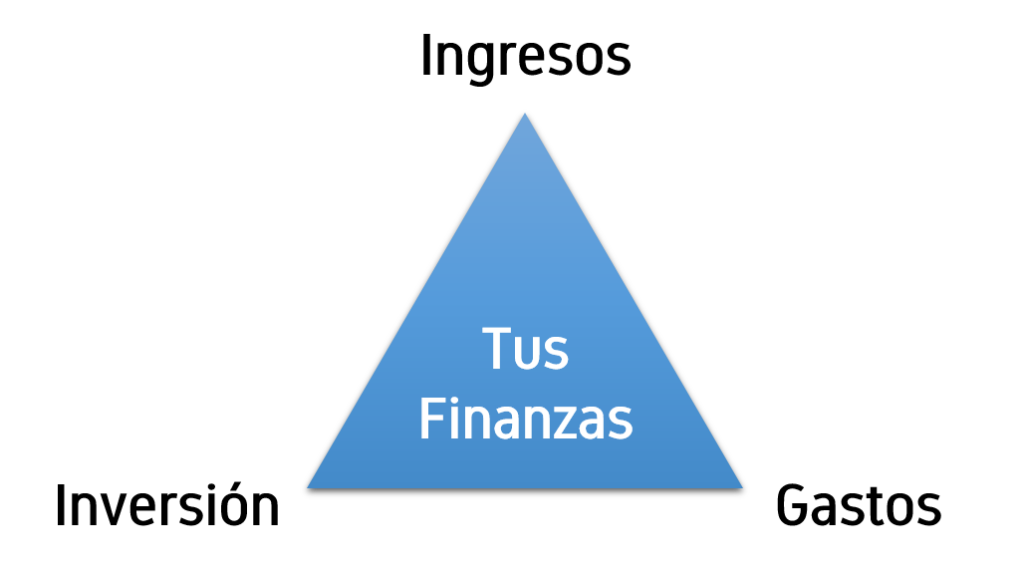 triángulo del dinero